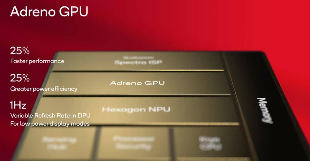 Snapdragon 8 Gen 3 GPU 1024x531 1