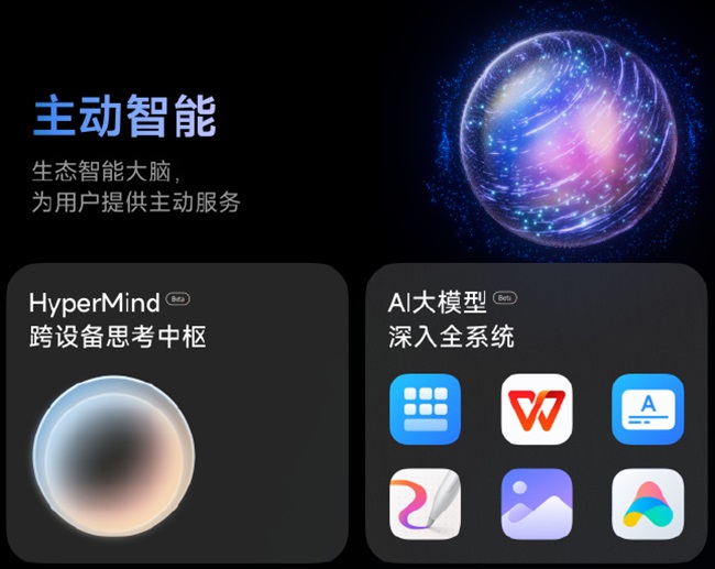 Xiaomi HyperOS Features