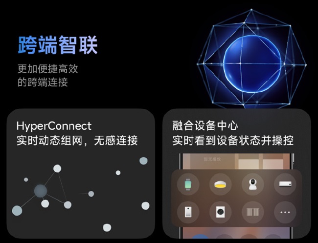 Xiaomi HyperOS HyperConnect