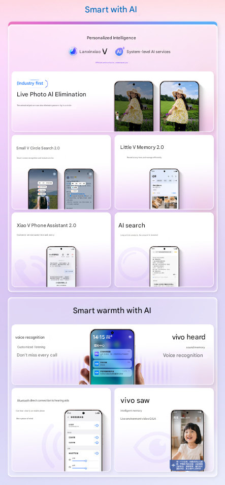 Vivo Introduces Originos 6: Features, Devices &Amp; Rollout Details 3 Originos 6 Ai