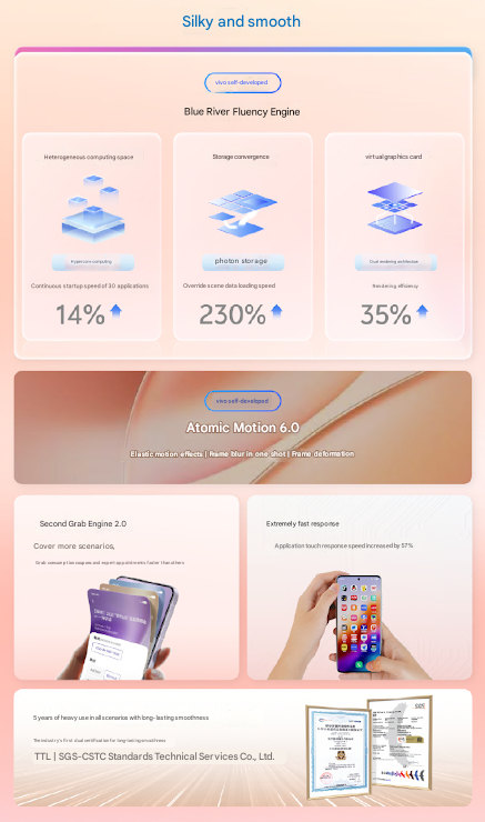 Vivo Introduces Originos 6: Features, Devices &Amp; Rollout Details 2 Originos 6 Performance